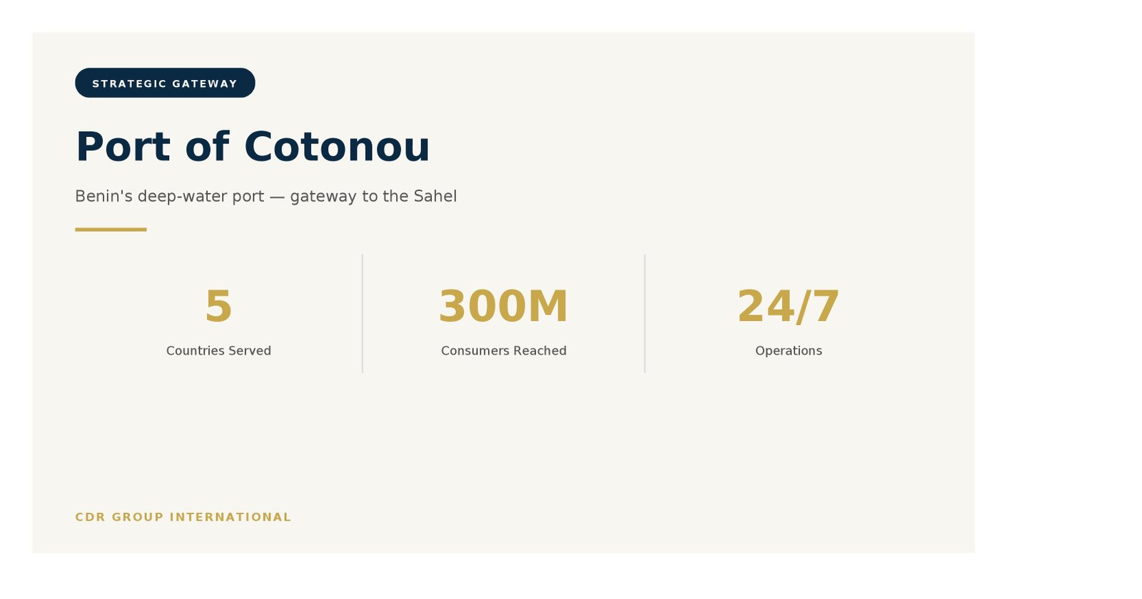 Port of Cotonou, Benin — strategic gateway to West Africa and the Sahel